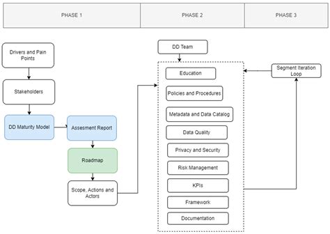 Rethinking Data Democratization: Holistic Approaches Versus Universal ...