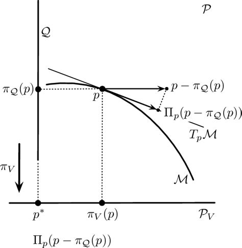 Image result for Gradient Theorem Applications