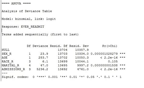 Logistic Regression Model Deviance 的图像结果