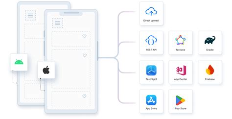 Image result for How to Test App Using App Live in BrowserStack