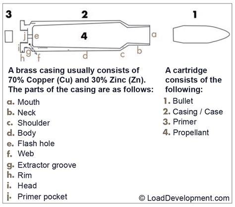 Beginners Reloading Guide 的图像结果