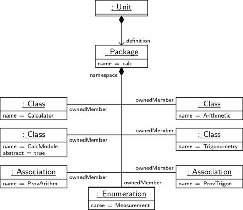 Domain Model Examples 的图像结果