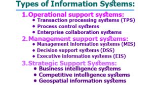 Information System Types 的图像结果