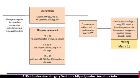 North American quality statements and evidence based multidisciplinary ...