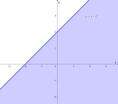 Image result for Open Set Theorem