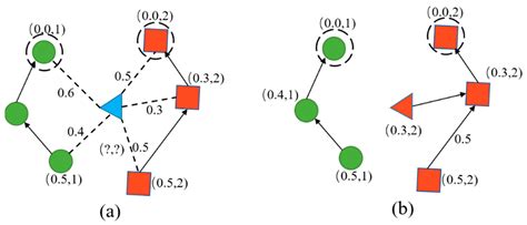 Slope Stability Prediction Using k-NN-Based Optimum-Path Forest Approach