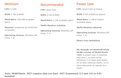 MultiCharts Net 的图像结果