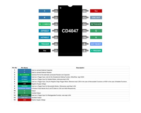 CD4047 in Monostable Multivibrator Mode