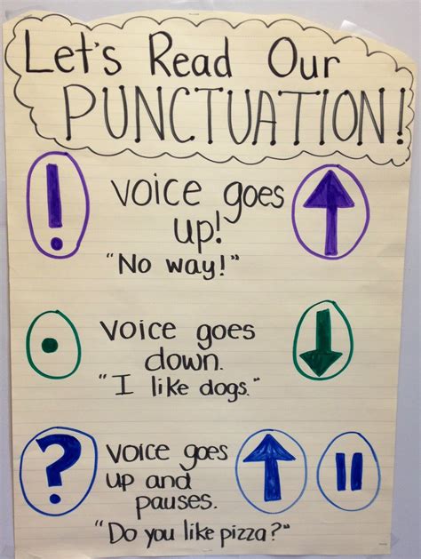 Punctuation Anchor Chart