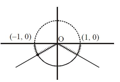 Let f: (-1,1) → R be a function defined by f(x) = max - | x |,- √ 1- x2 ...