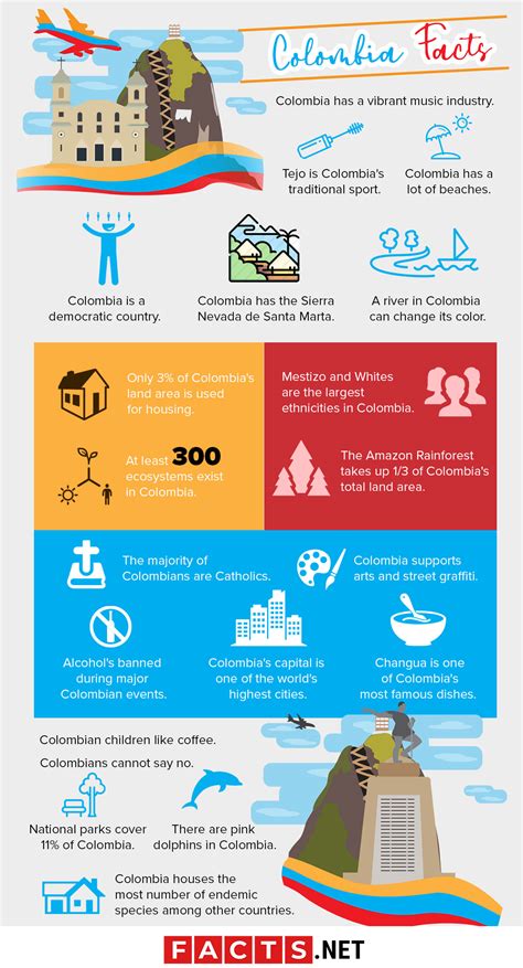 Colombia Country Interesting Facts