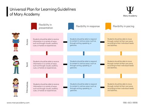Image result for Guided Reading Lesson