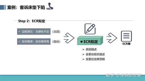 ECR Java 的图像结果