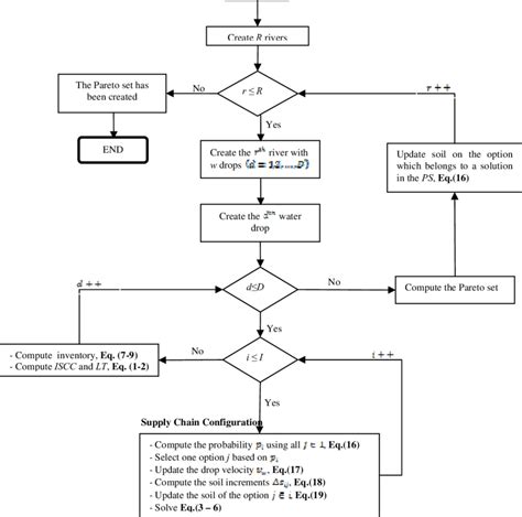 Image result for Safety Algorithm Example Problem