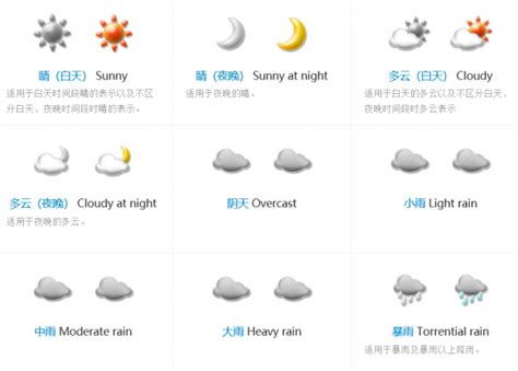 天气预报图中常用的天气符号_百度知道