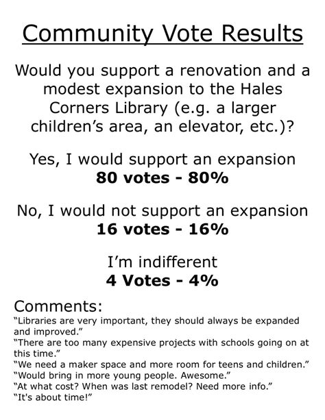 Image result for Community Meeting Problem Vote