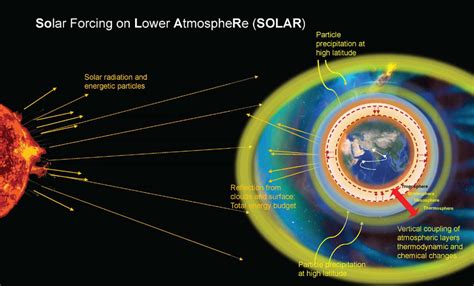 Image result for Subsurface Solar Loading Imaging