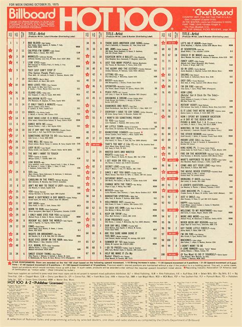 Billboard Hot 100 Chart 1975-10-25
