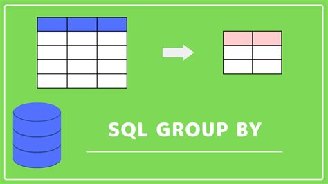 SQL Group By Tutorial 的图像结果