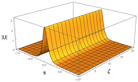 Regular, Beating and Dilogarithmic Breathers in Biased Photorefractive ...