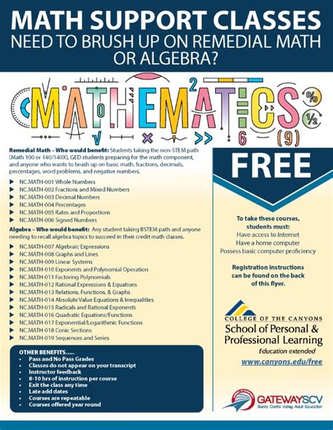 Maths Basic Classes 的图像结果