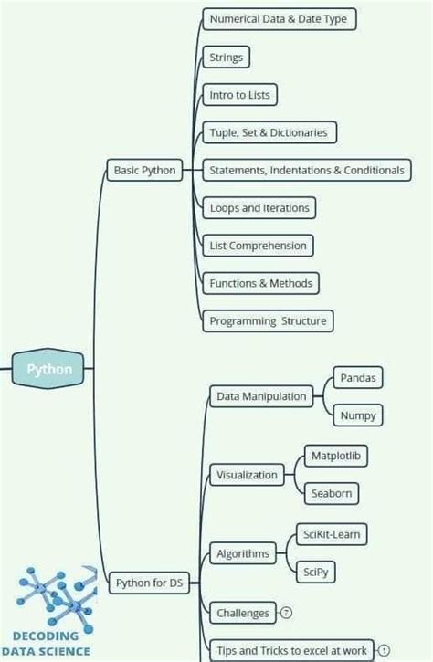 Image result for Coding Notes for Beginners