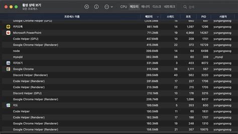 Image result for Multi-Threaded vs Multi Process
