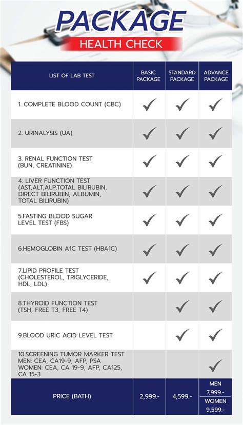 Image result for Health Check Type