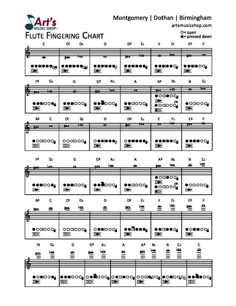 Image result for Advanced Flute Finger Chart