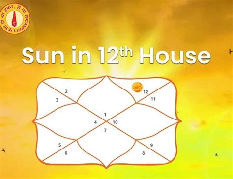 Magha Nakshatra The Power and Mystery of Nakshatra
