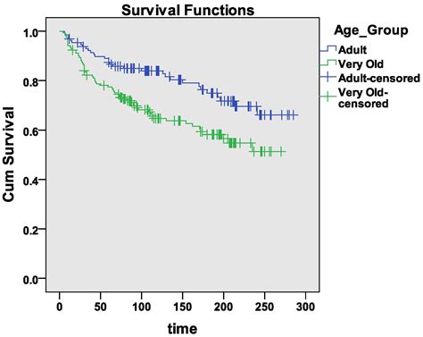 Cardiac Diagnostic Feature and Demographic Identification (CDF-DI): An ...