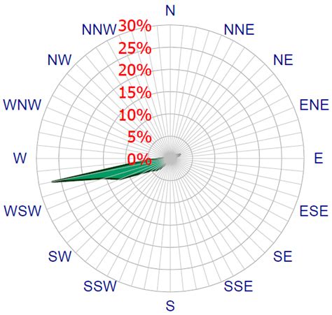The Significance of Wind Turbines Layout Optimization on the Predicted ...