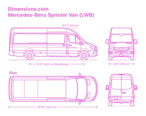 Measuring a Sprinter Van 的图像结果