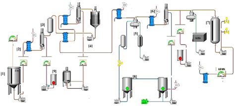 Sustainable Food Production: An Intelligent Fault Diagnosis Framework ...