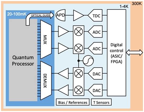 Quantum Computer Diagram 的图像结果