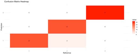 Classification of FAMACHA© Scores with Support Vector Machine Algorithm ...