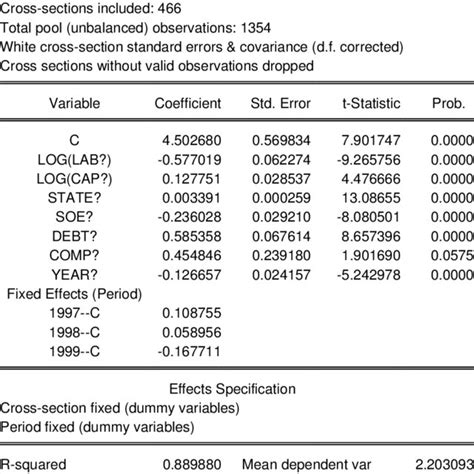 Image result for EViews Table