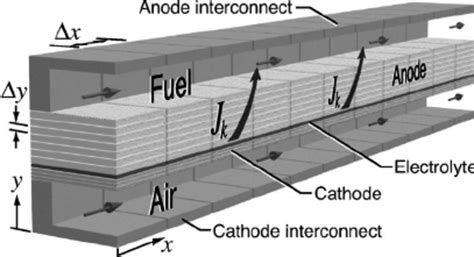 Image result for Fluid Simulation Finite Volume Method