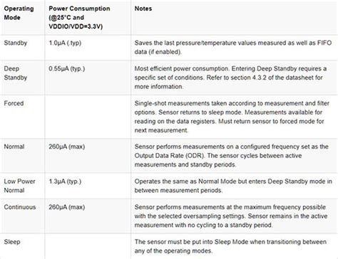 Qwiic Pressure Sensor (BMP581) Hookup Guide