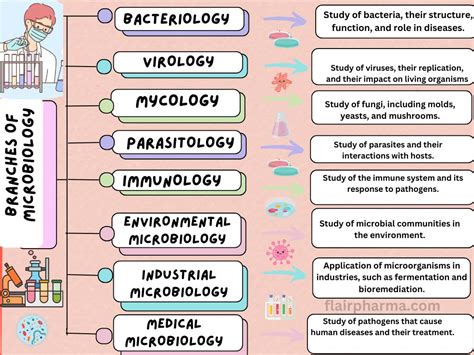 Microbiology 的图像结果