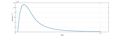 Image result for Variance of Probability Distribution