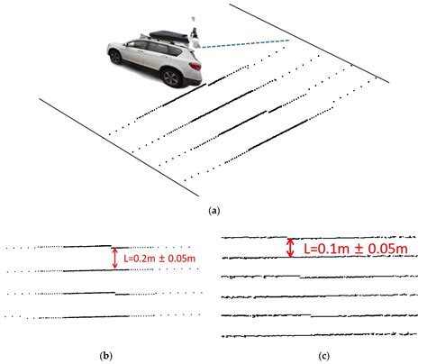 Fusion Segmentation Network Guided by Adaptive Sampling Radius and ...