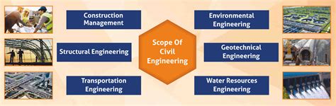 Civil Engineering Department