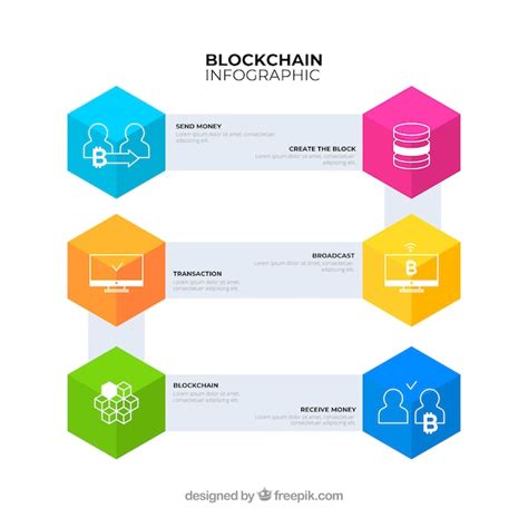 Blockchain Technology Graphic 的图像结果