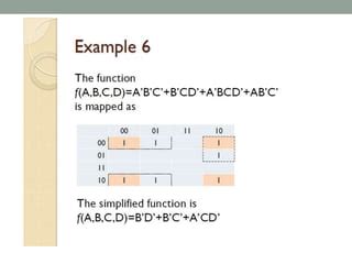 Image result for Boolean Simplification Roles