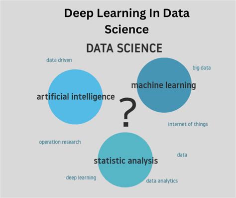 Data Science Deep Learning 的图像结果