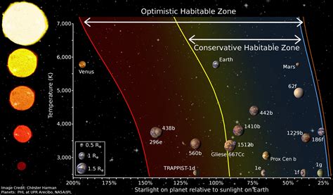 What Is Meant By "Habitable Zone" And How Do We Define It?