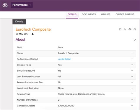 Image result for Objectperformance Definition