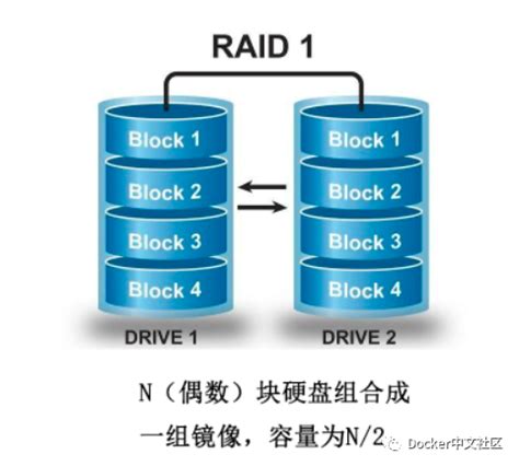 raid. 的图像结果