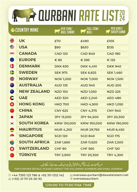 Qurabani Rate List 2024